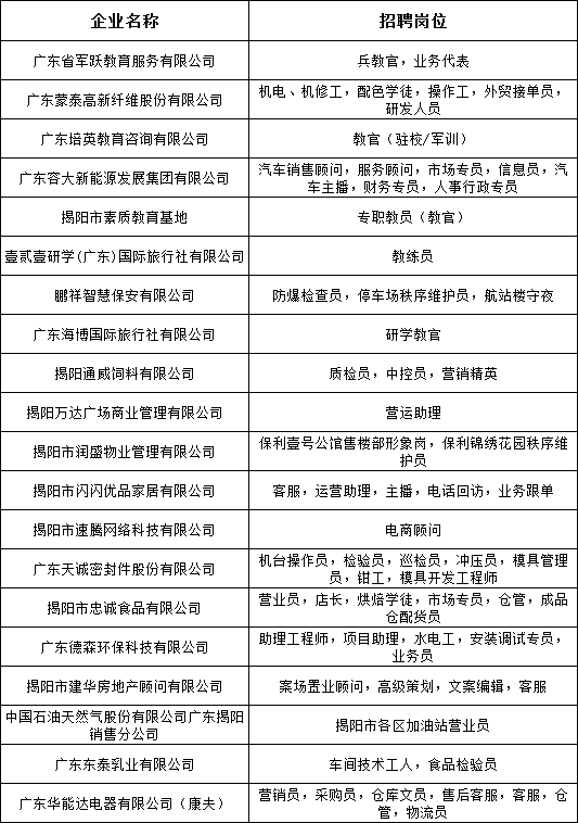 普宁招聘网最新招聘