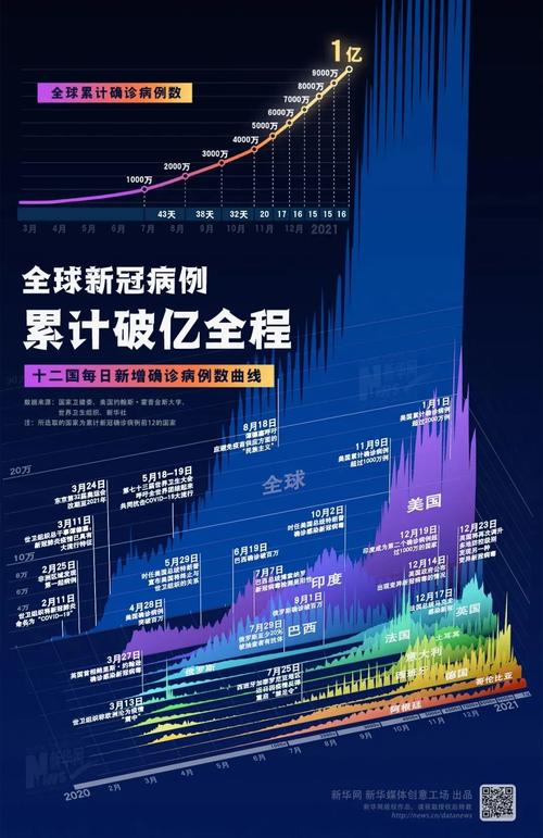 全球疫情最新数据