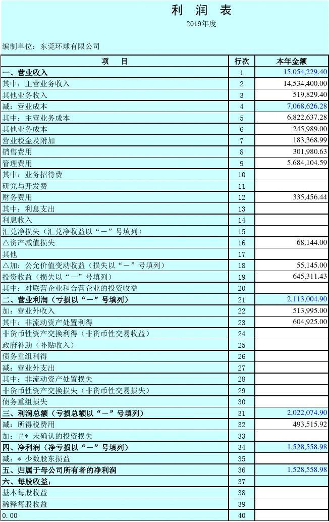 最新利润表