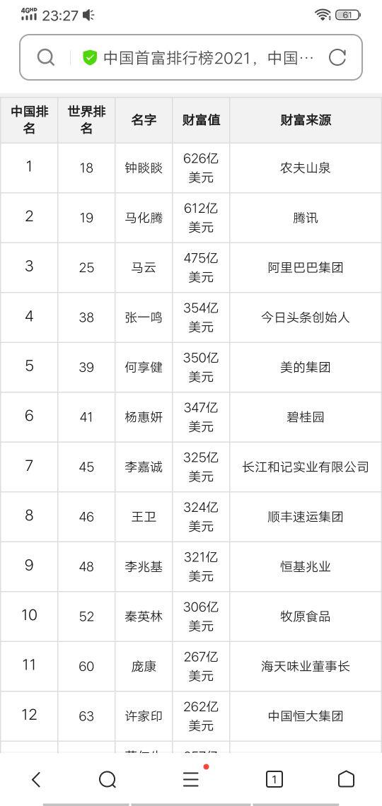 中国最新首富，典范企业家精神与社会责任担当