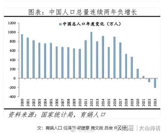 中国人口最新概况概览