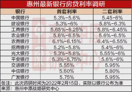 深度解读，最新房贷利率水平与影响因素分析