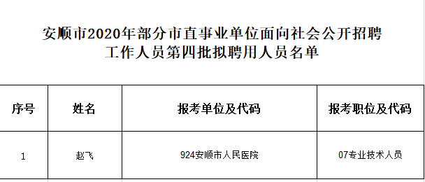 安顺最新招聘信息总览