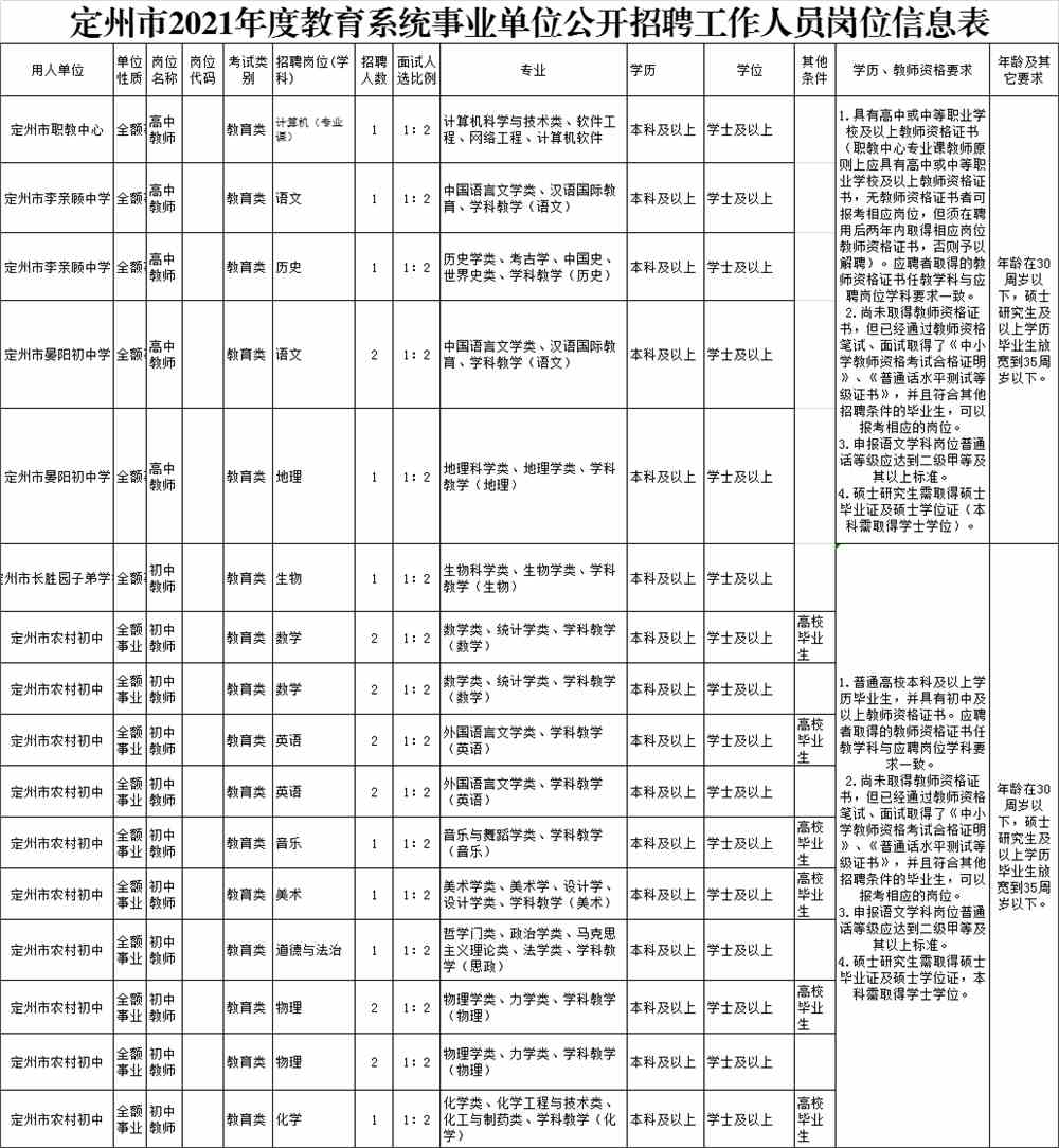 定州最新招聘