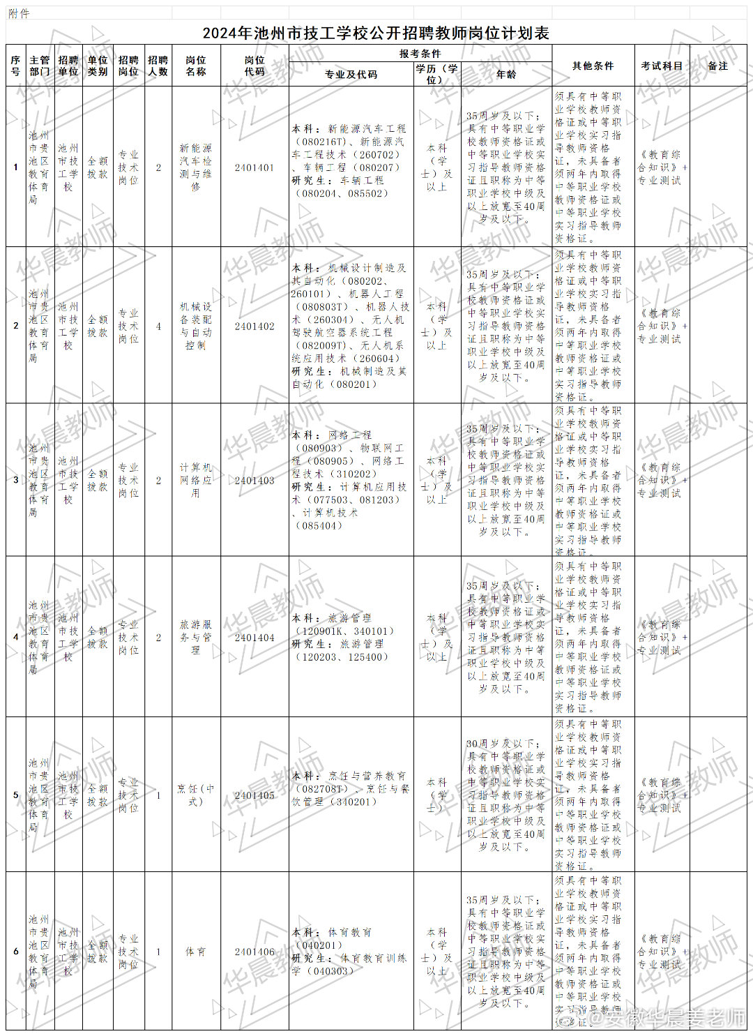 池州最新招聘信息汇总