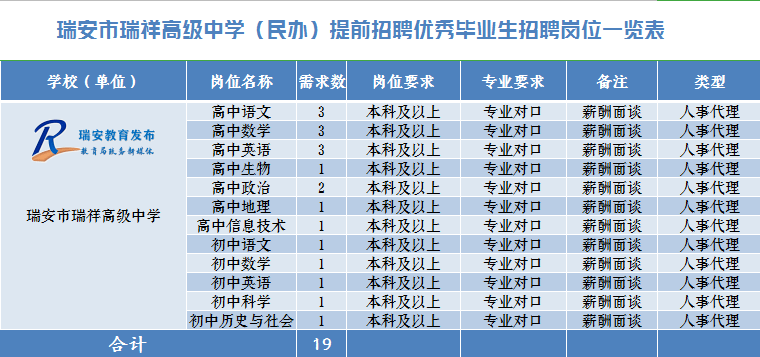 瑞安最新招聘信息总览