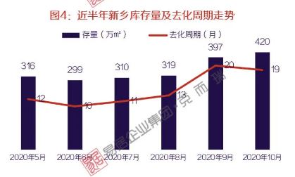 新乡房价最新动态解析