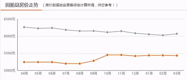 信阳房价最新动态，探索城市房价趋势与发展