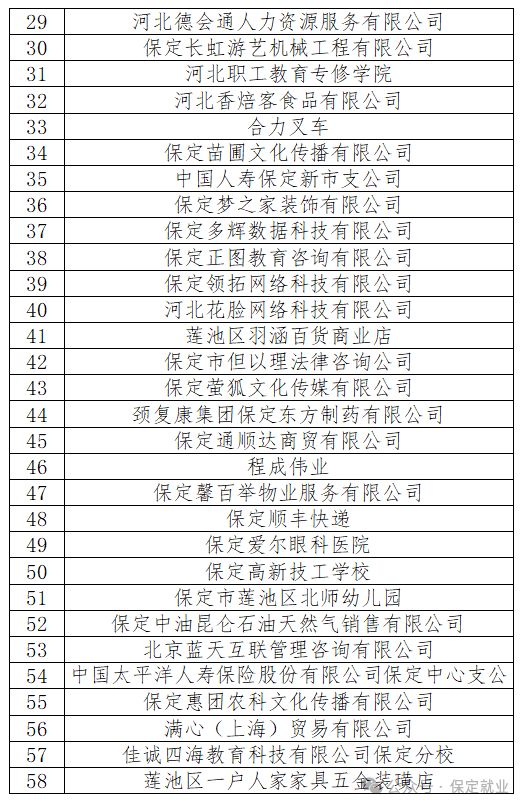 保定最新招聘信息汇总