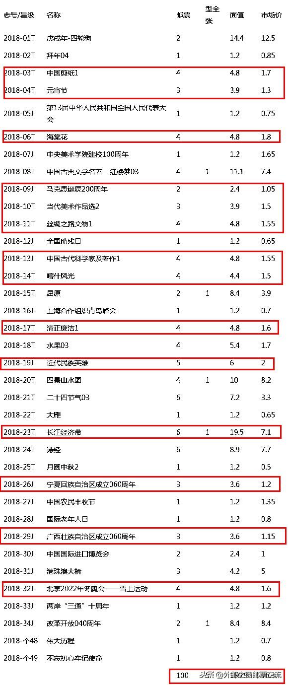 邮票市场最新行情及投资收藏热点深度解析