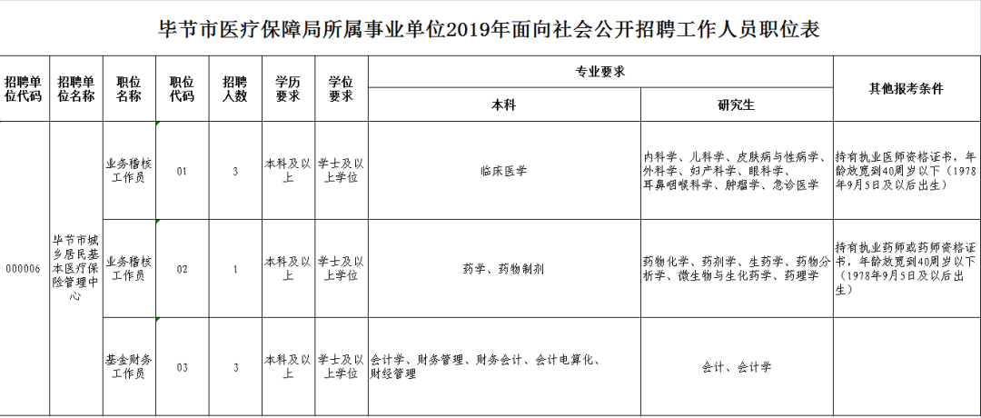 毕节最新招聘动态与职业发展机遇揭秘