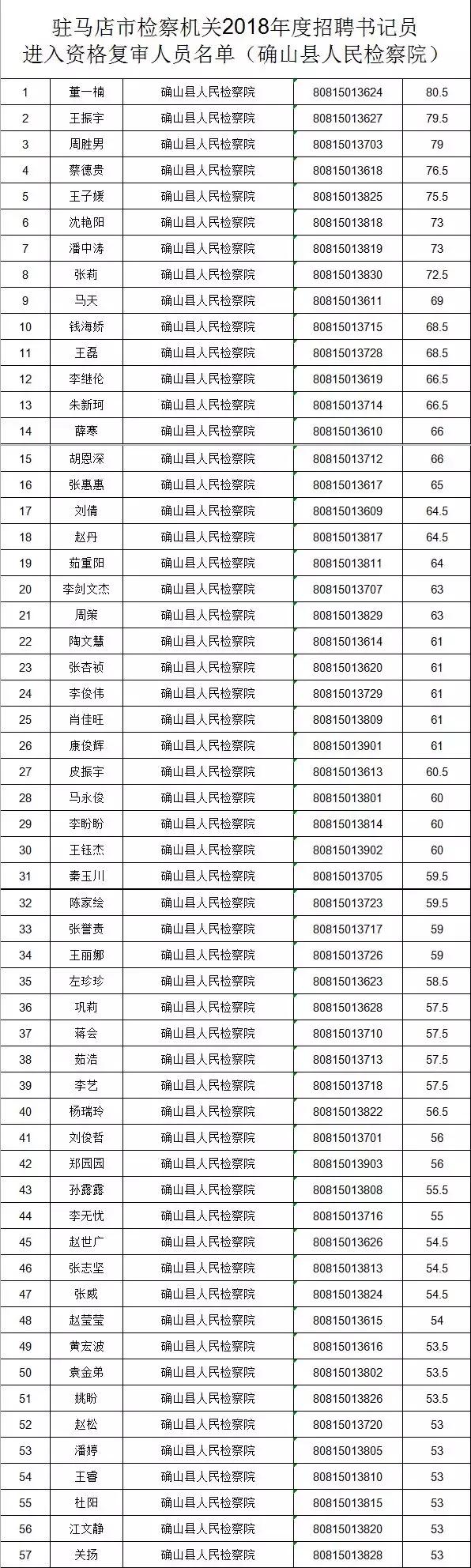 驻马店招工最新信息