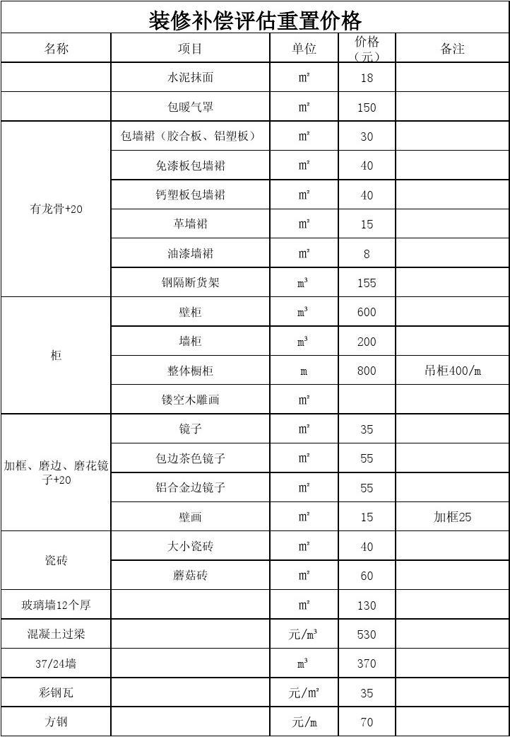 最新装修价格表概览与影响因素深度解析