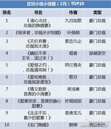 热门言情小说排行榜，情感世界的交织探索