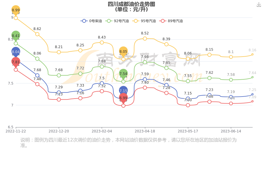 成都最新油价动态及其对经济与生活的影响分析