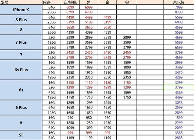 苹果手机最新价格表与市场影响力深度解析