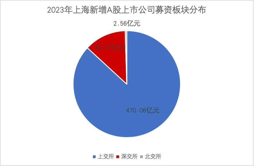 工程案例 第209页