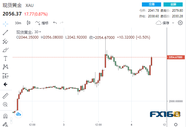 黄金走势最新消息及市场动向与影响因素深度解析