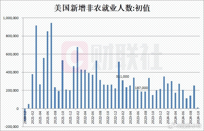 美国最新非农数据揭示经济复苏真相