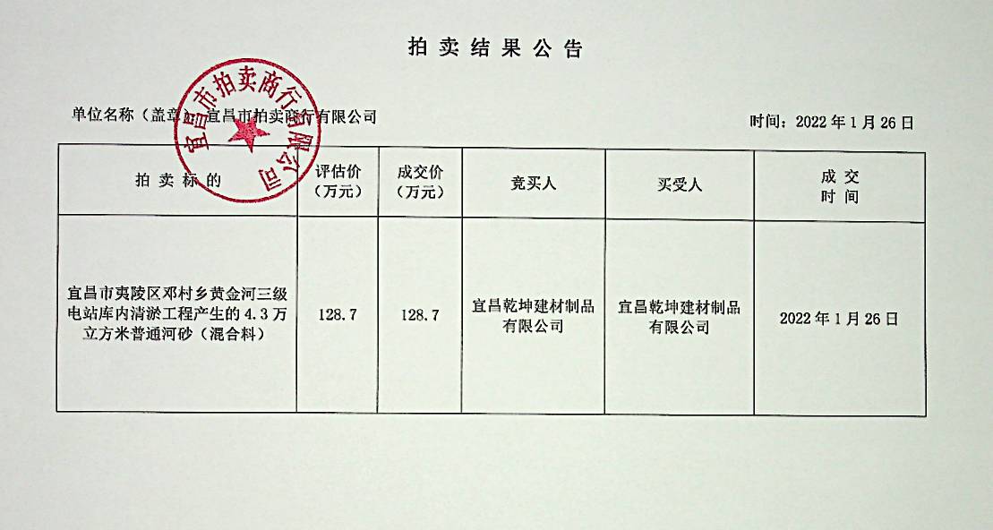 新疆最新拍卖公告