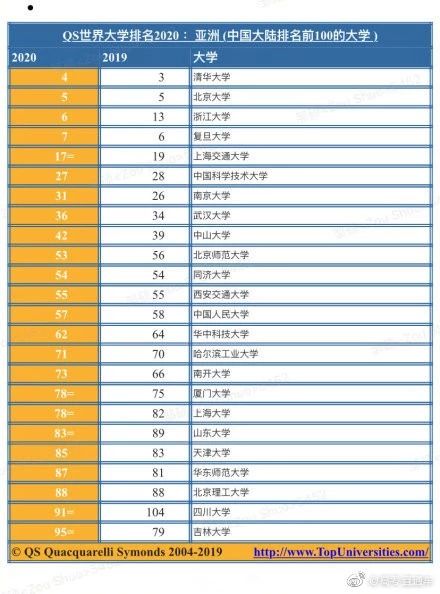 亚洲大学最新排名及其影响力分析