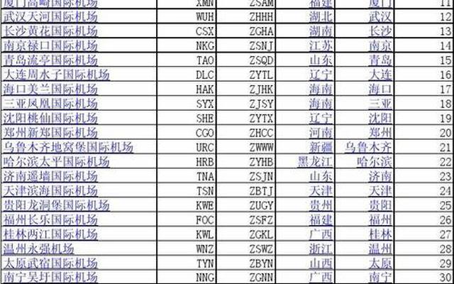 中国机场最新排名，航空枢纽变迁与发展探索