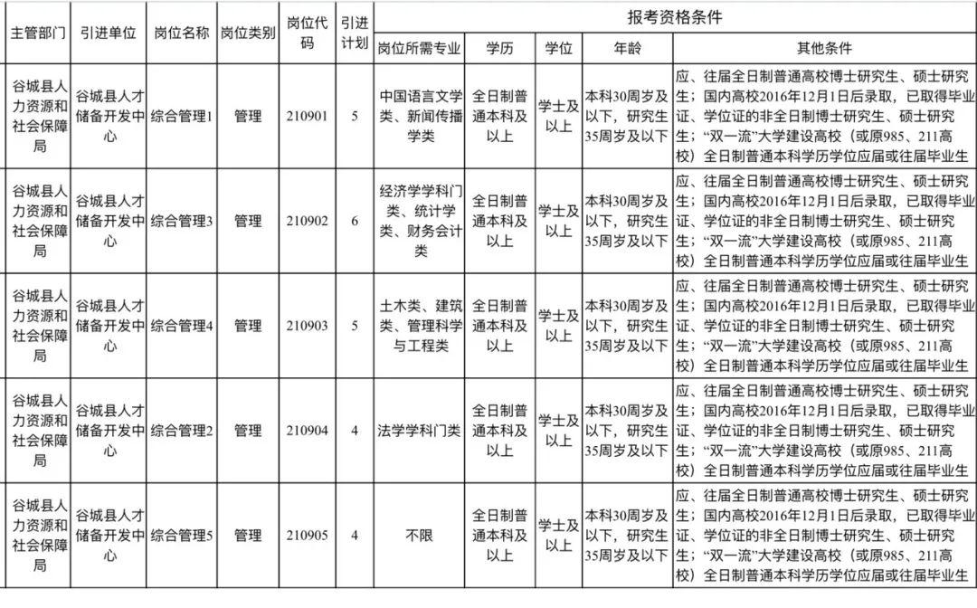 谷城最新招聘信息汇总