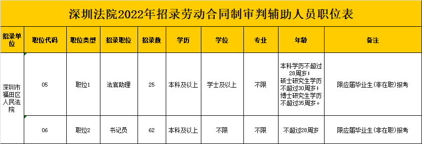 深圳石岩最新招聘动态及其区域影响分析