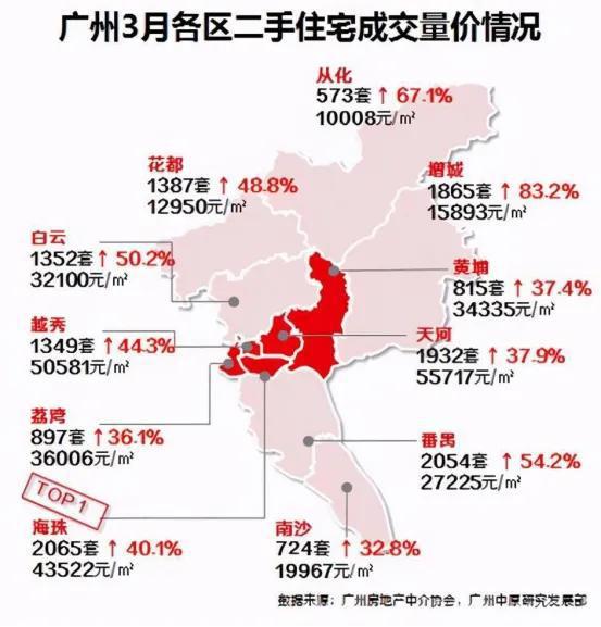 广州市最新房价动态及其市场影响分析