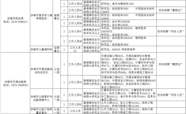 赤峰招聘网最新消息，行业前沿动态与地方就业机遇概览