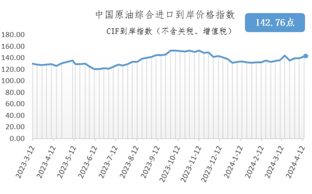 国际石油价格动态分析与发展趋势