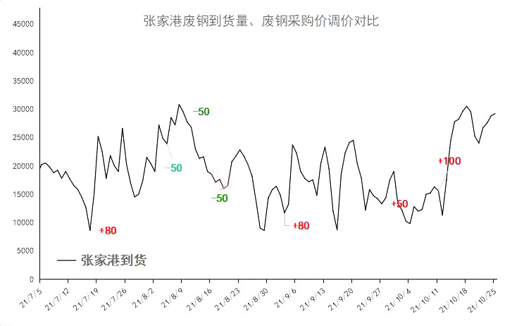 废钢铁价格最新行情解析