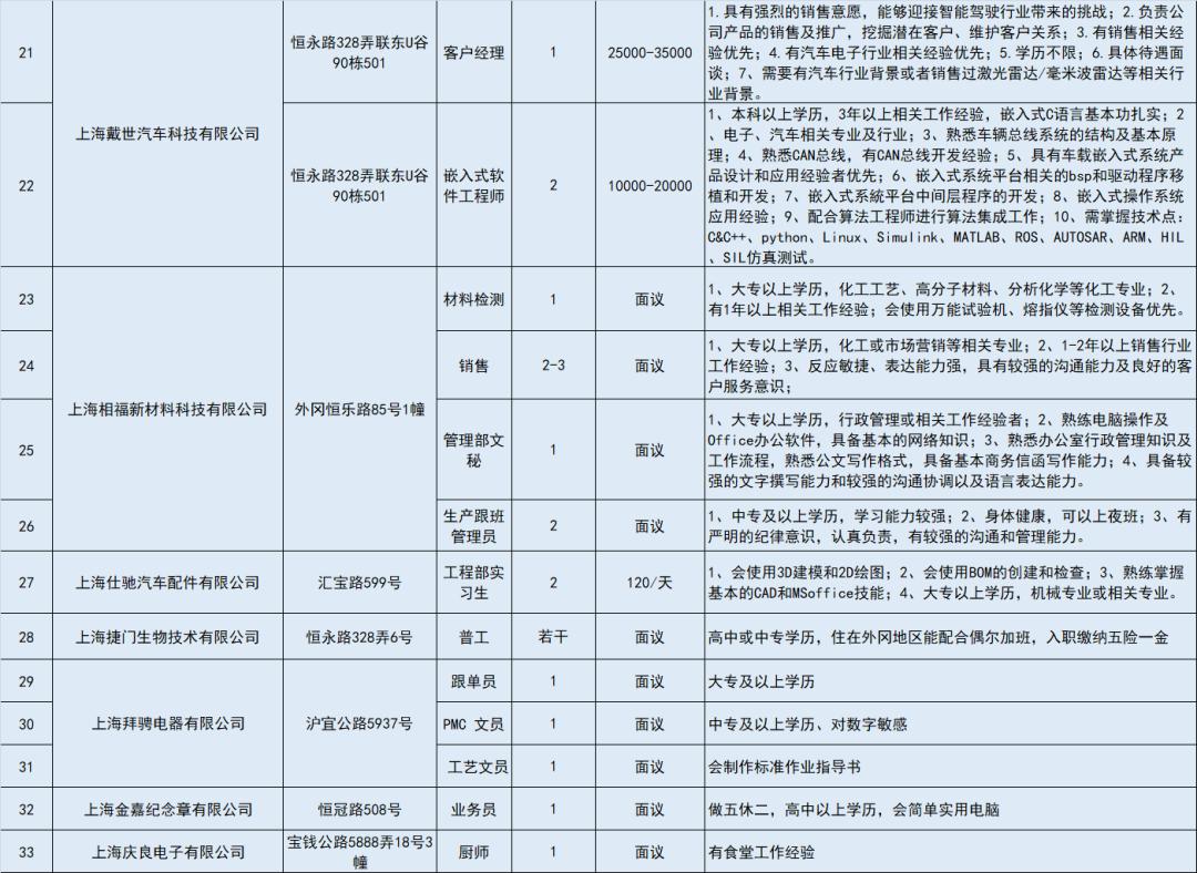 嘉定区招聘网最新招聘动态深度解析及求职指南