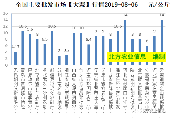 大蒜最新价格预测及市场趋势分析与未来展望