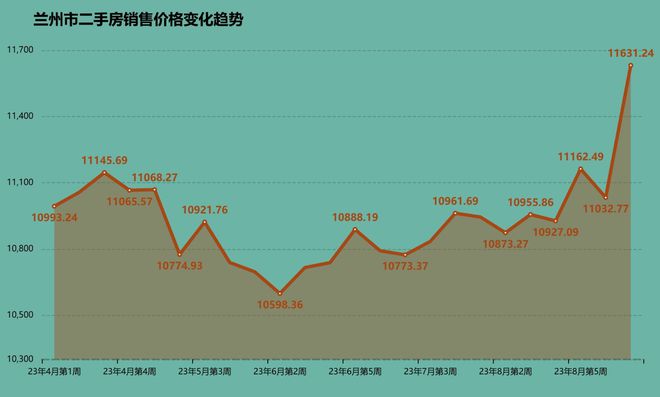 兰州房价走势揭秘，最新消息、市场分析与预测