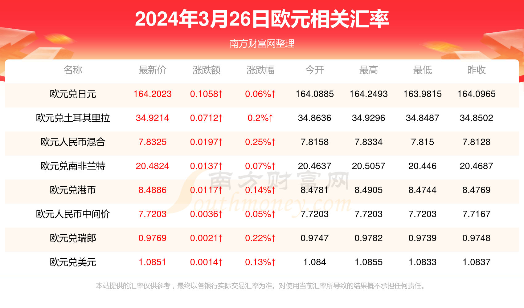 今日全球外汇市场最新动态，货币汇率分析及其趋势预测