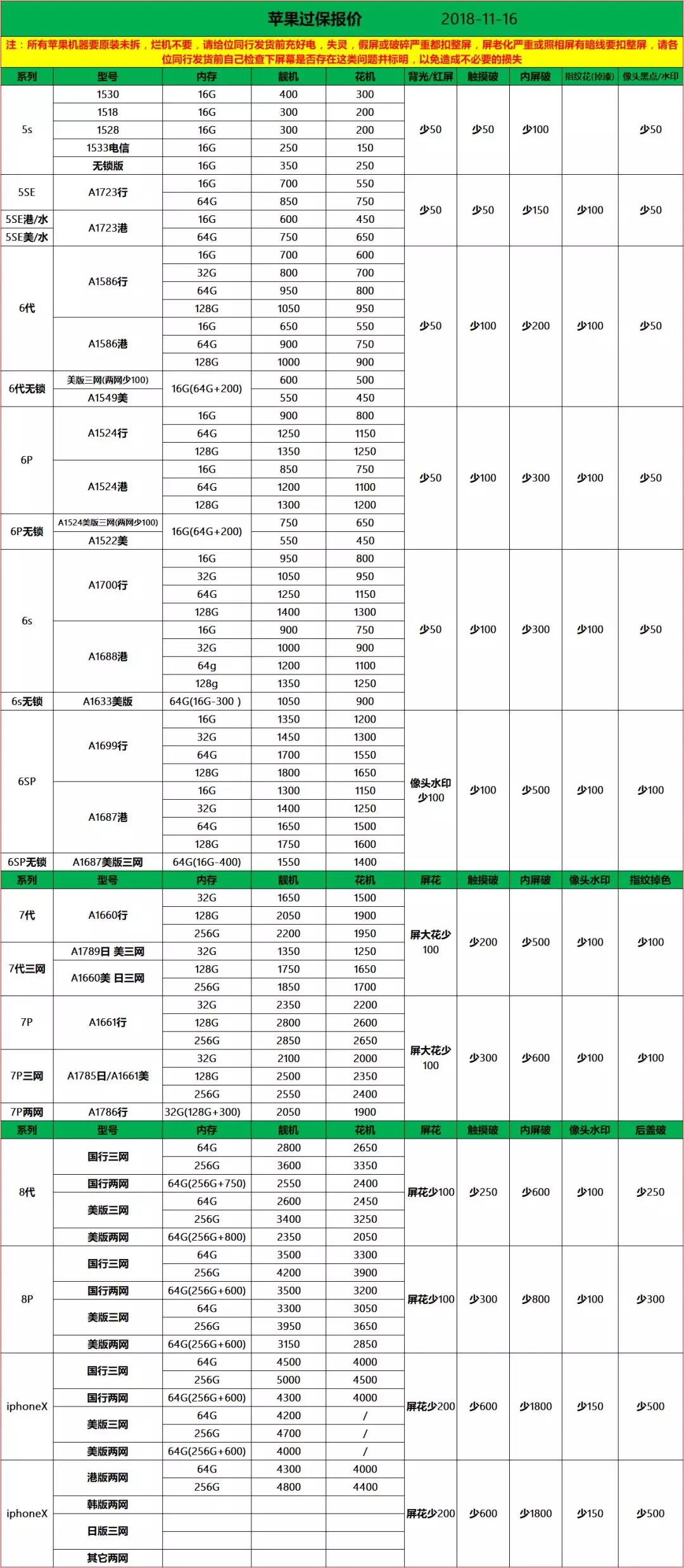 二手手机最新报价表，明智选购，洞悉市场行情