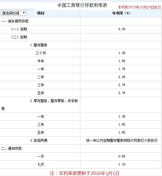 工行最新存款利率表详解