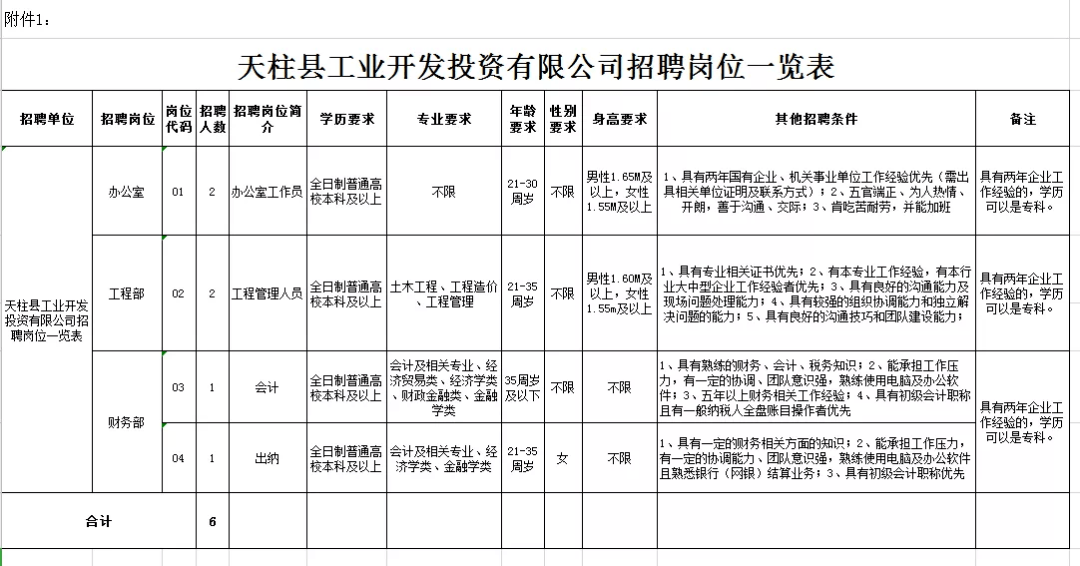 天柱最新招聘信息详解