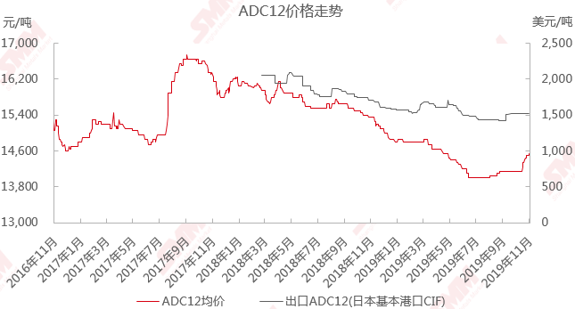 今日铝价格行情深度解析