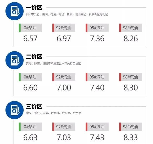 最新98号汽油价格动态解析