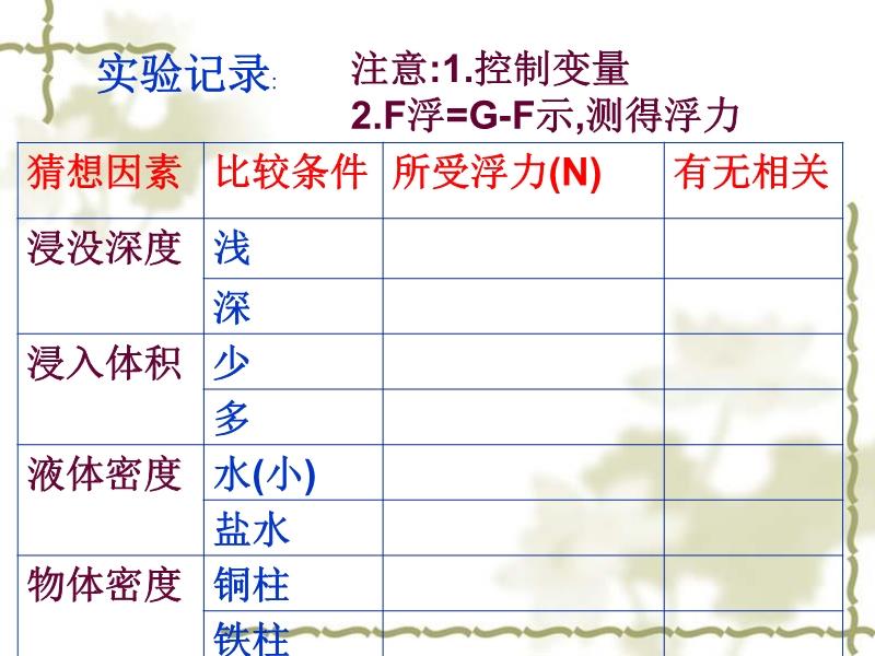 浮力研究的最新进展与应用公告