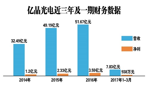 亿晶光电引领行业变革，开启智能光电新纪元