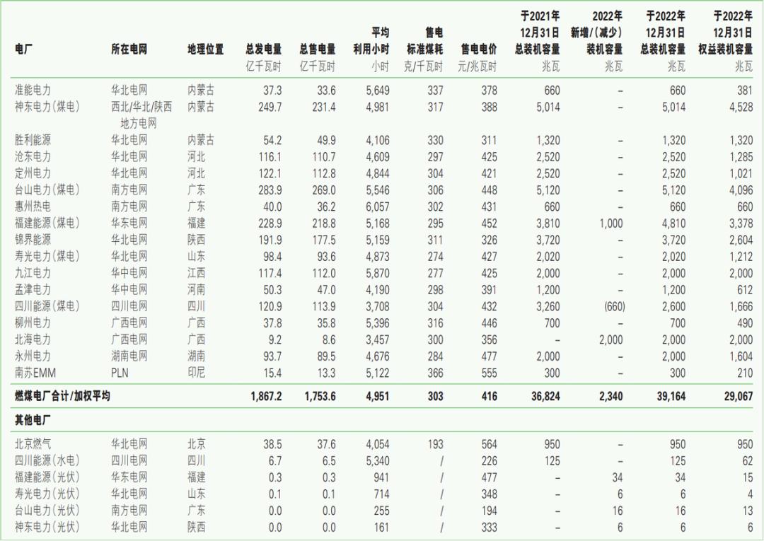 神华煤炭最新价格动态及市场深远影响分析