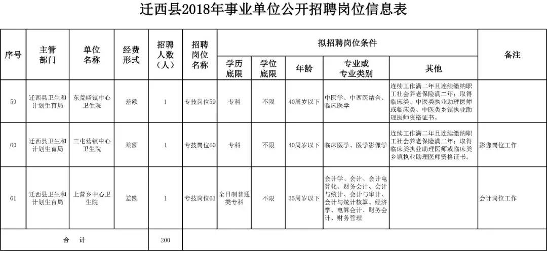 迁西招聘网最新招聘动态深度解读报告