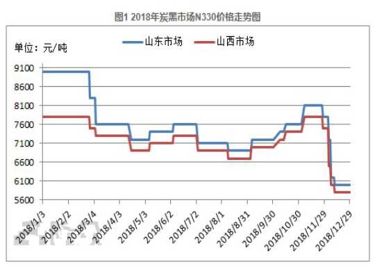 炭黑价格走势图及分析，最新动态与影响因素探讨