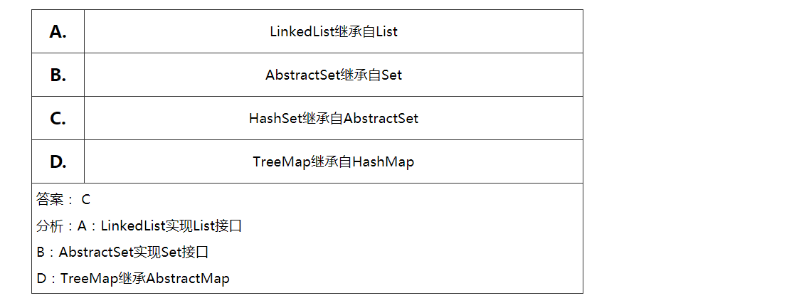 Java最新面试题详解与解析