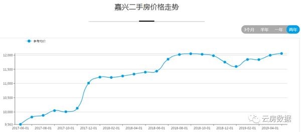 嘉兴房价走势揭秘，最新消息、市场分析与未来展望