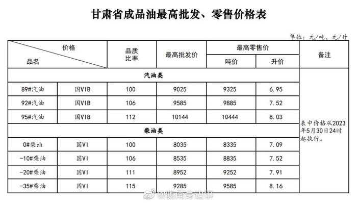 甘肃油价调整最新消息深度解读与分析