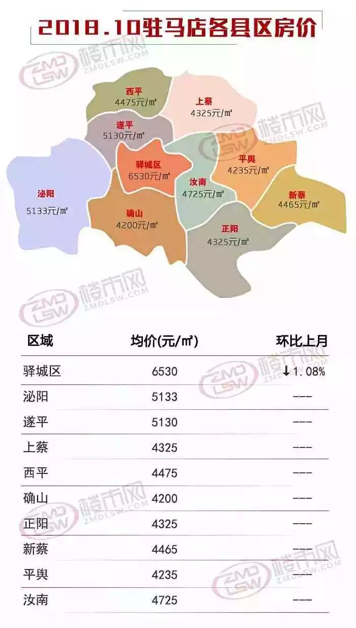 驻马店房价最新动态，市场走势分析与未来预测